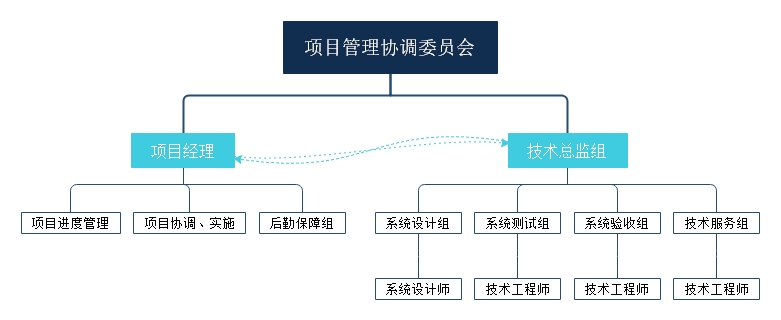 實(shí)施方法.jpg