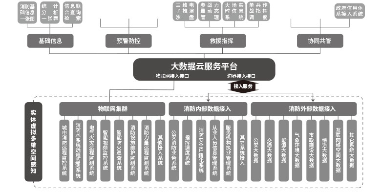 智慧消防大數(shù)據(jù)云平臺(tái)（思源）.jpg